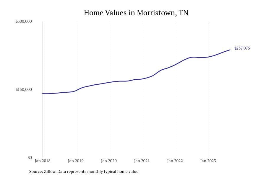 #46. Morristown