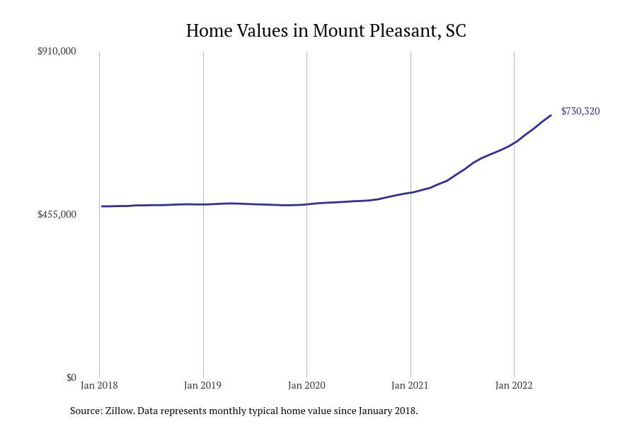 #9. Mount Pleasant