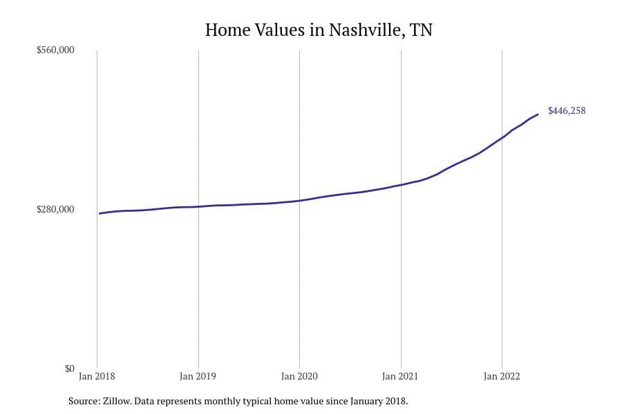 #34. Nashville