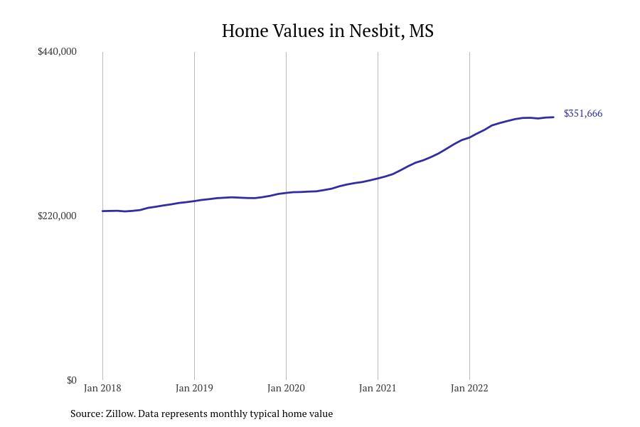 #3. Nesbit