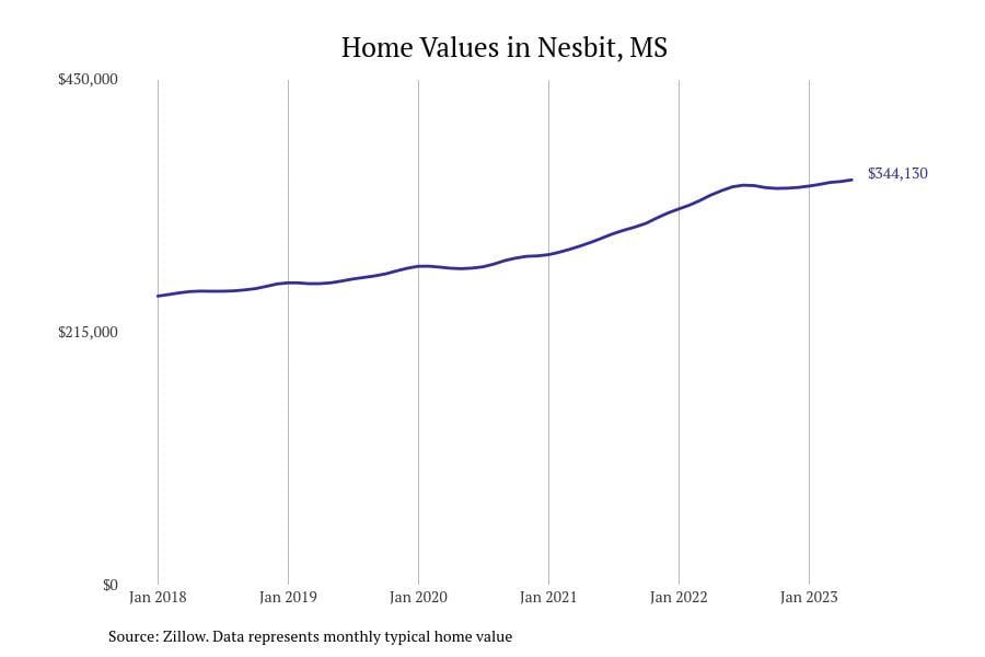 #2. Nesbit