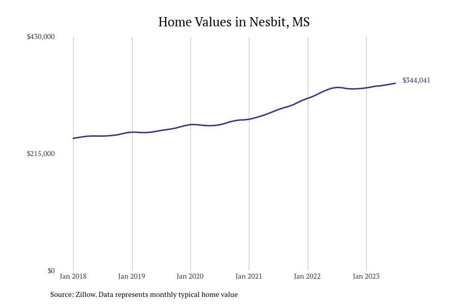 #2. Nesbit