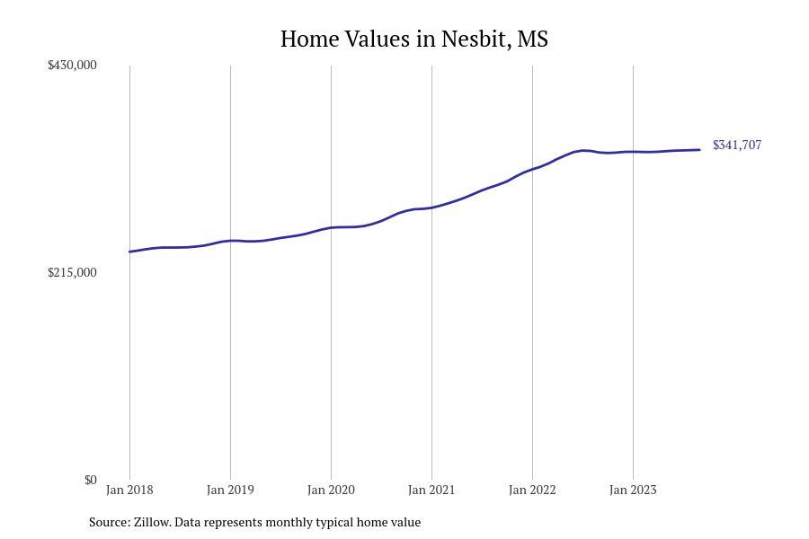 #48. Nesbit
