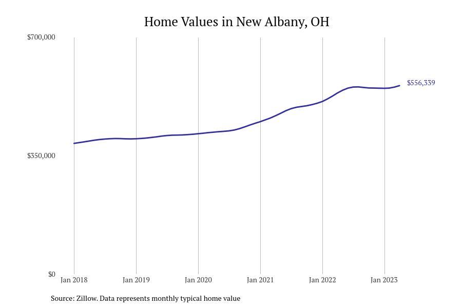 #47. New Albany