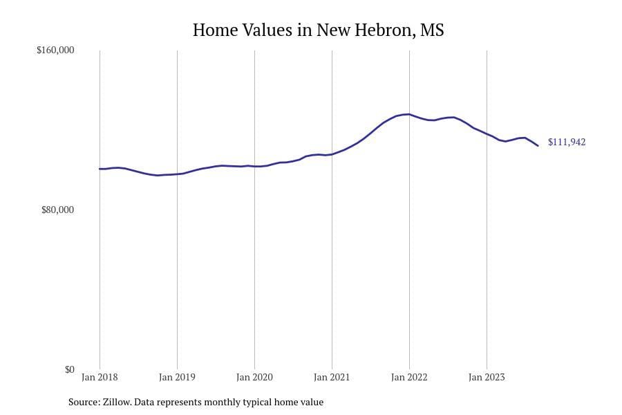 #20. New Hebron, MS