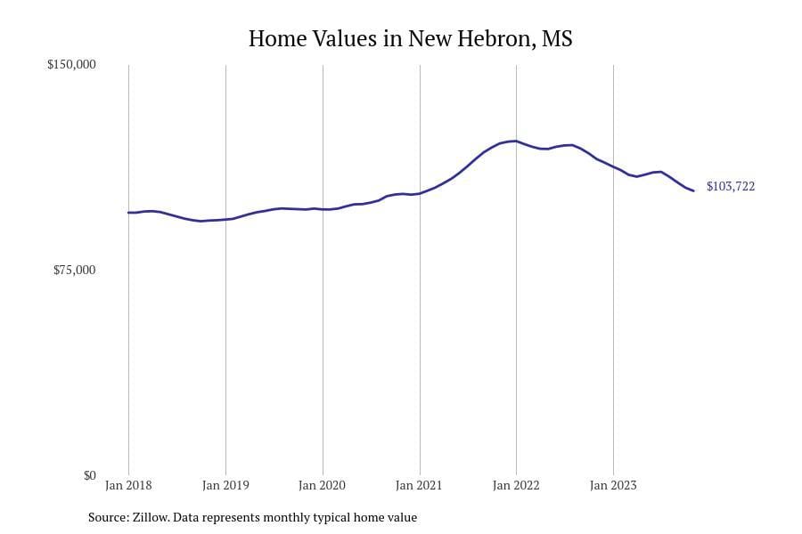 Cities with the most expensive homes in the Jackson metro area