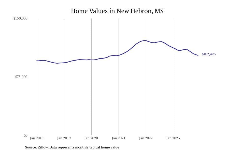 Cities with the most expensive homes in the Jackson metro area
