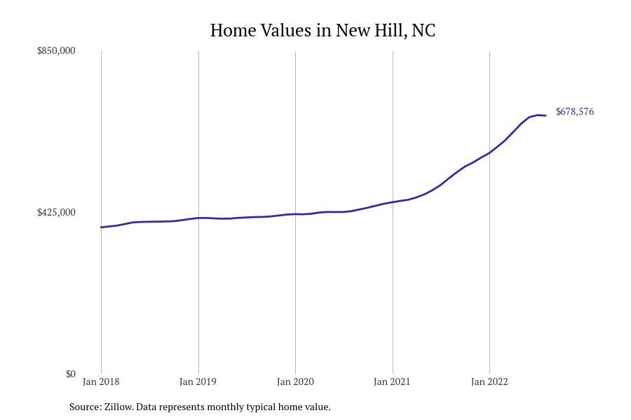 These Cities Have the Most Expensive Homes in North Carolina