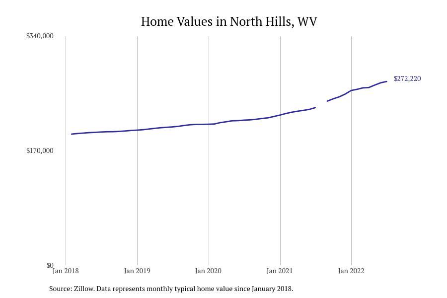 #13. North Hills