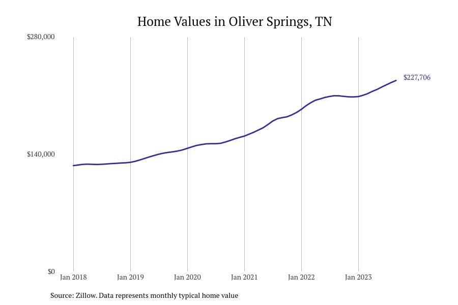#32. Oliver Springs