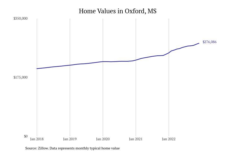 #8. Oxford