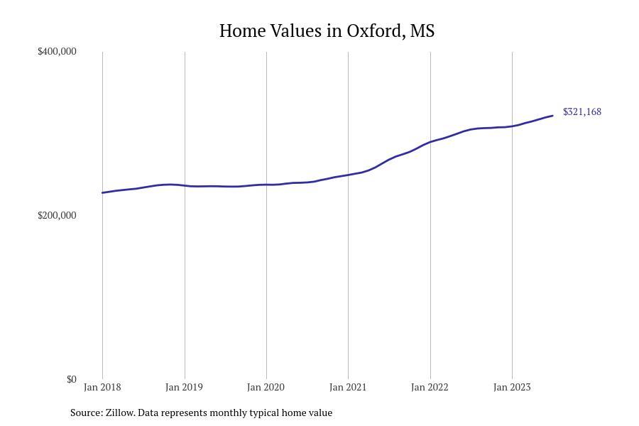 #5. Oxford