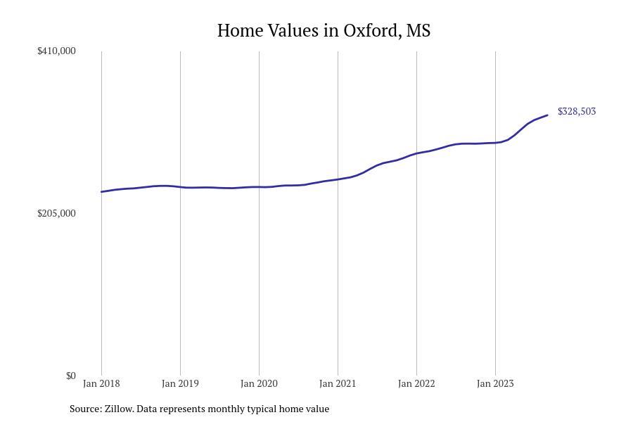 #1. Oxford