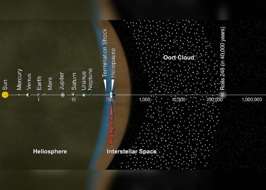 This artist's concept puts solar system distances in perspective