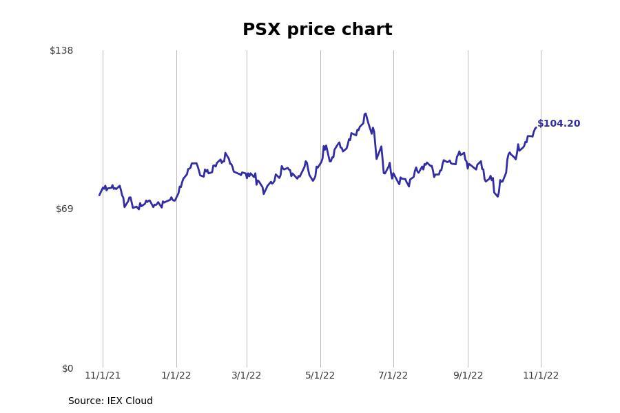 CPRT Stock Price and Chart — NASDAQ:CPRT — TradingView