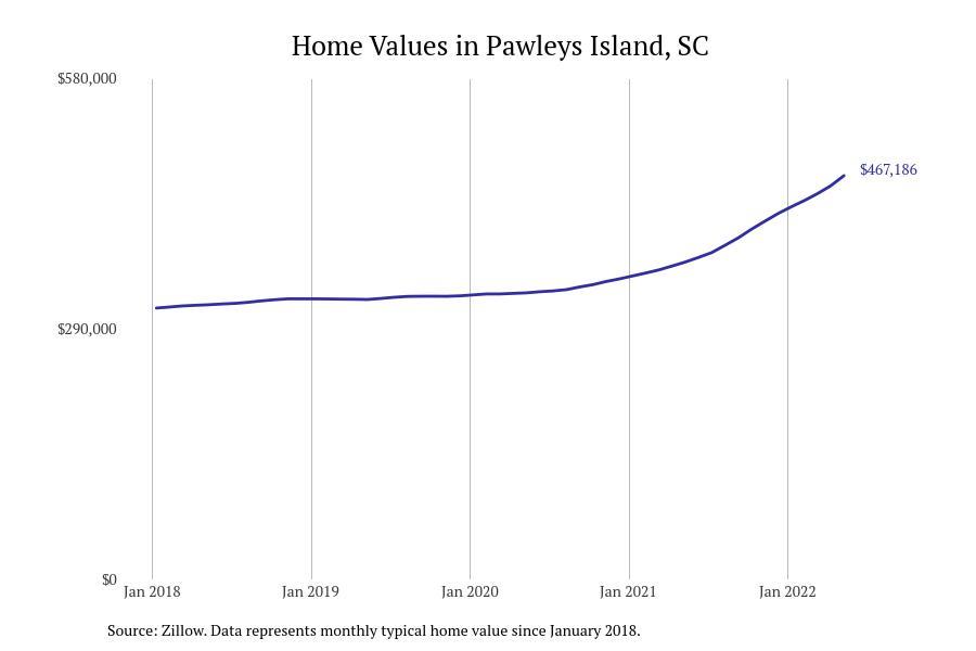 #30. Pawleys Island