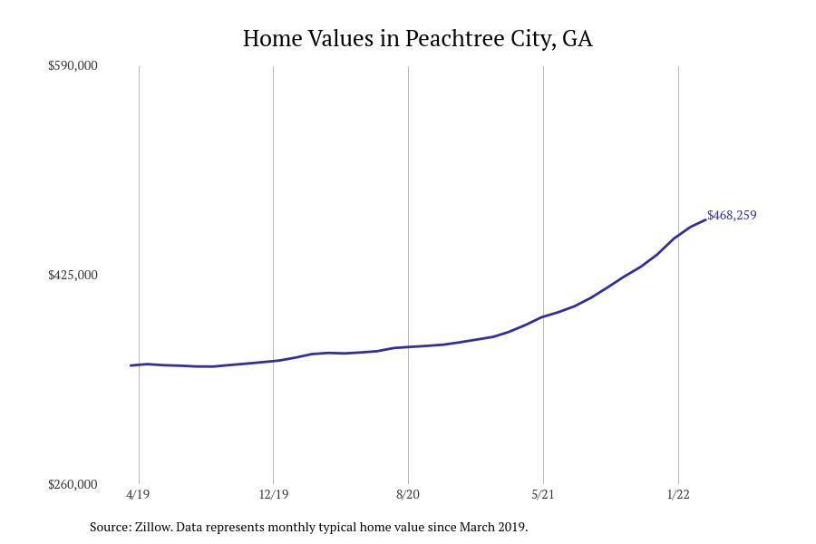 Which cities have the most expensive homes in Georgia?