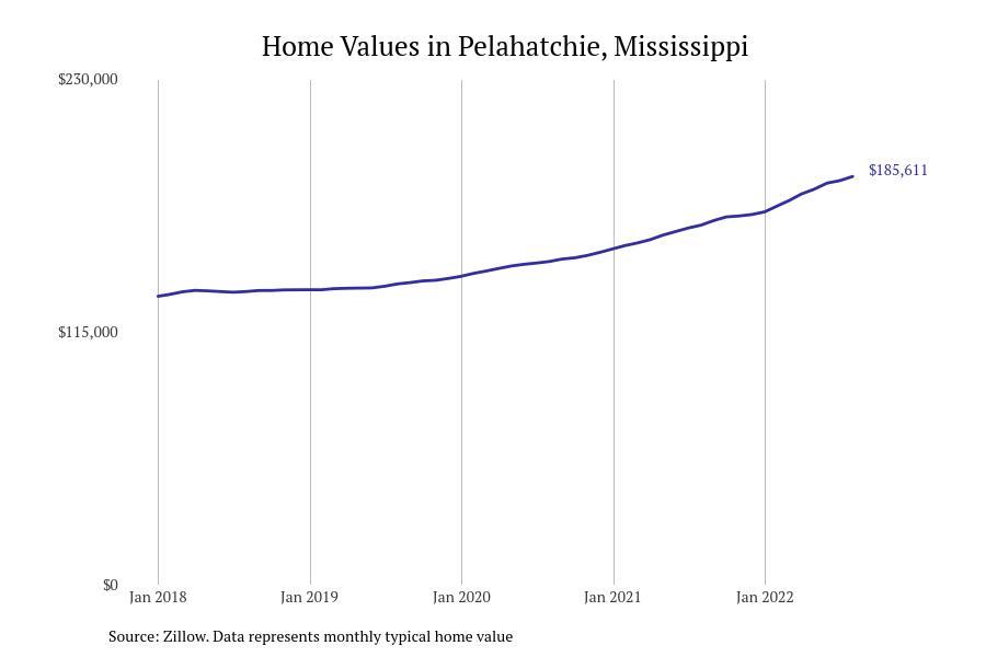 #10. Pelahatchie, Mississippi