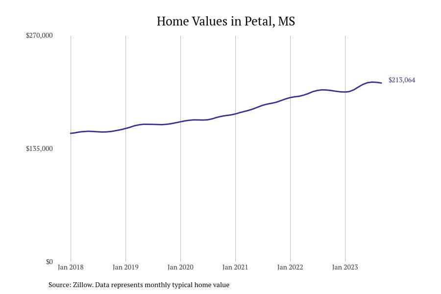#1. Petal, MS