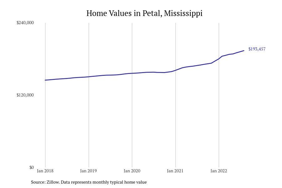 #1. Petal, Mississippi