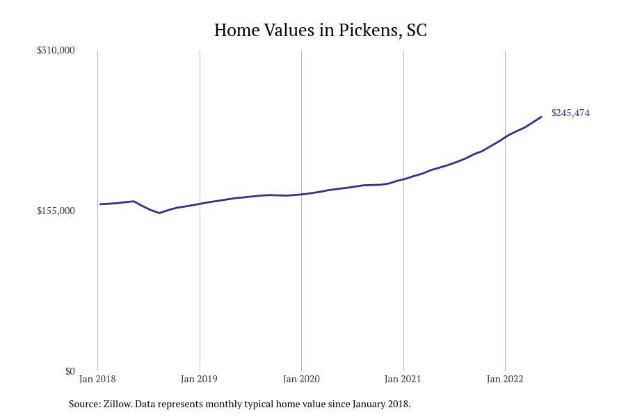 #45. Pickens