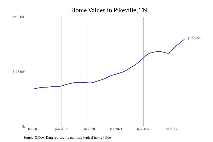 #18. Pikeville