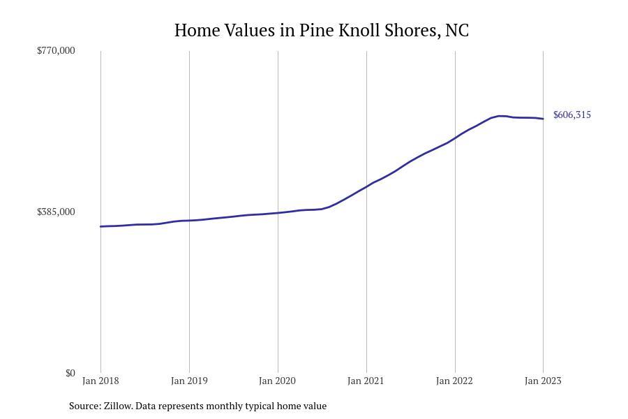 LIST: Cities With the Most Expensive Homes in North Carolina