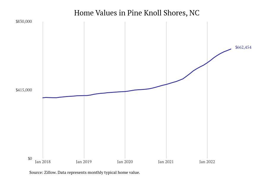 These Cities Have the Most Expensive Homes in North Carolina