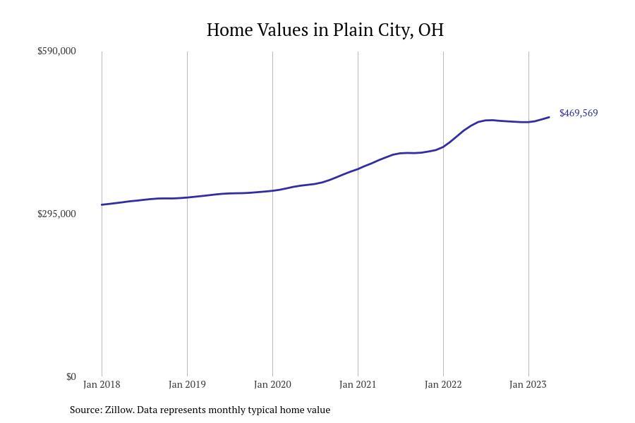 #37. Plain City