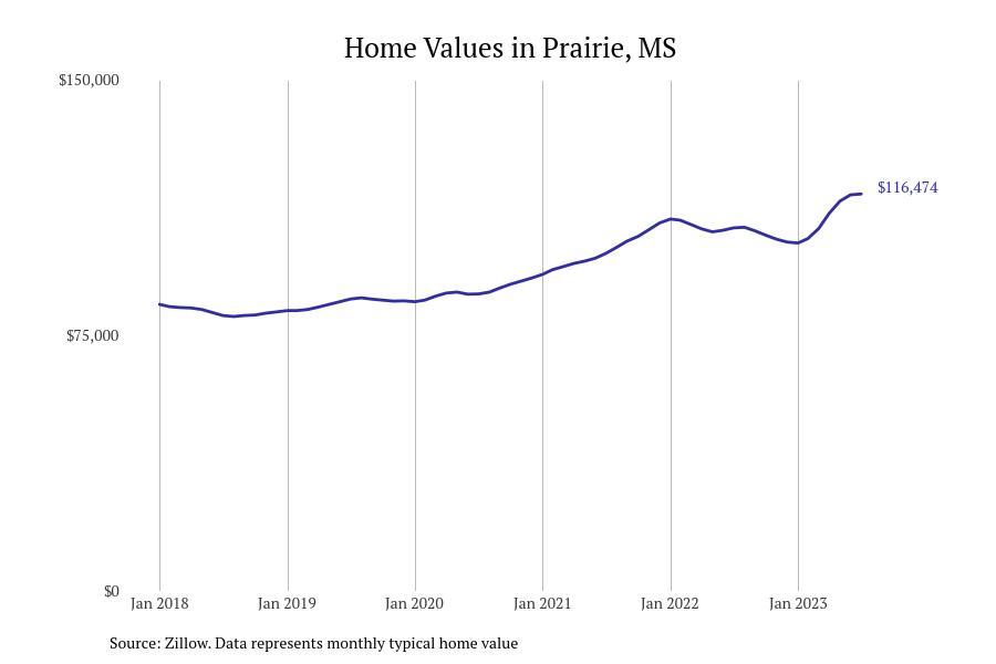 #39. Prairie