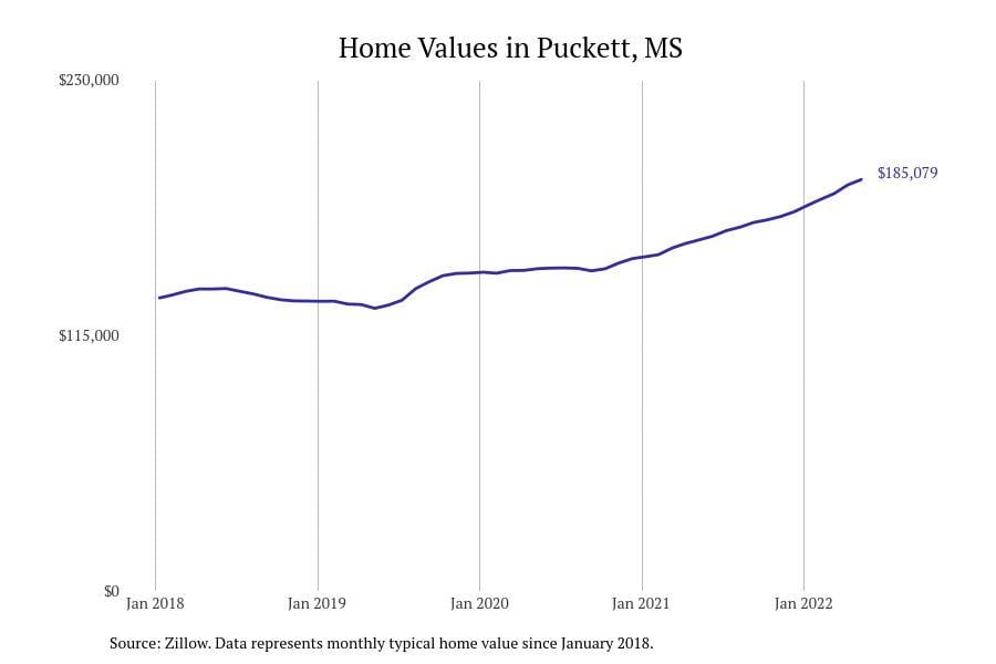 Cities with the most expensive homes in the Jackson metro area