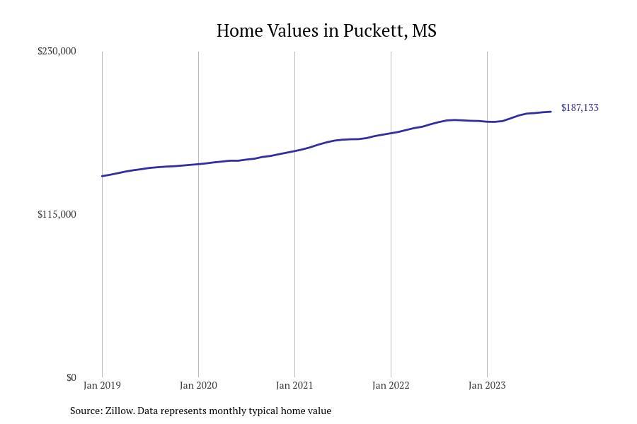 #22. Puckett