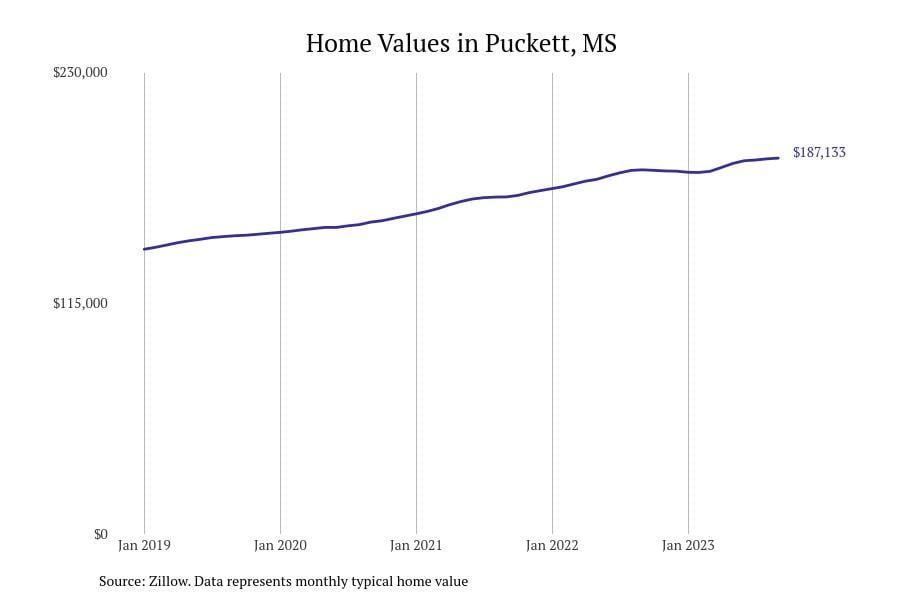 #11. Puckett, MS