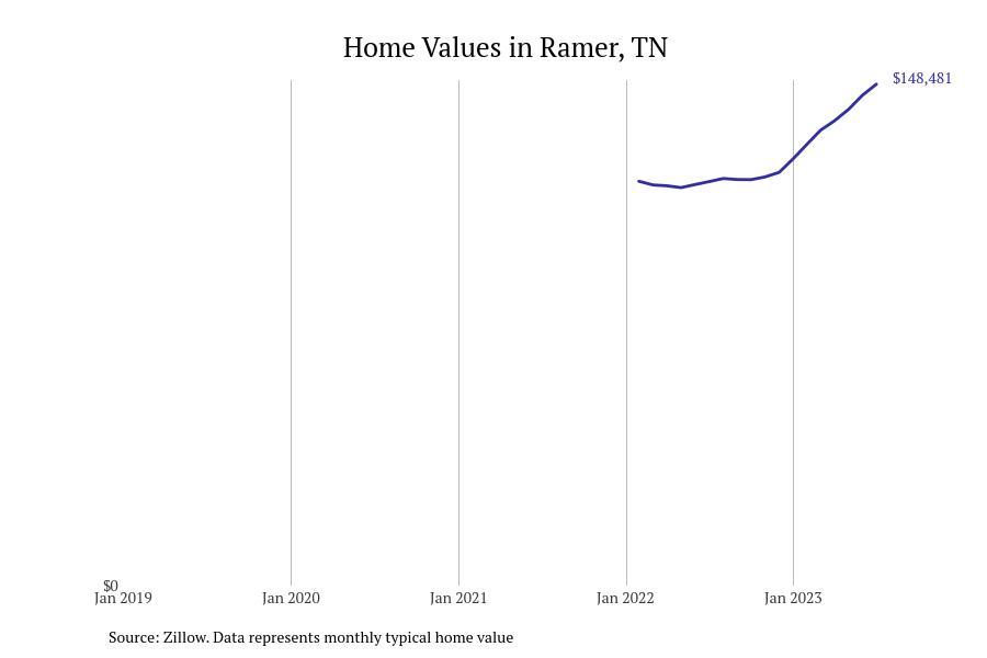 #13. Ramer