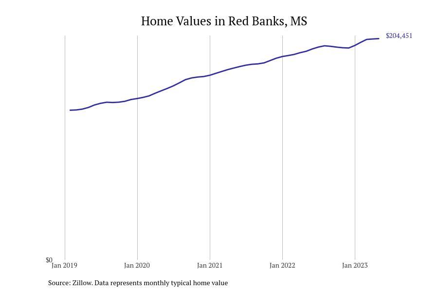 #33. Red Banks