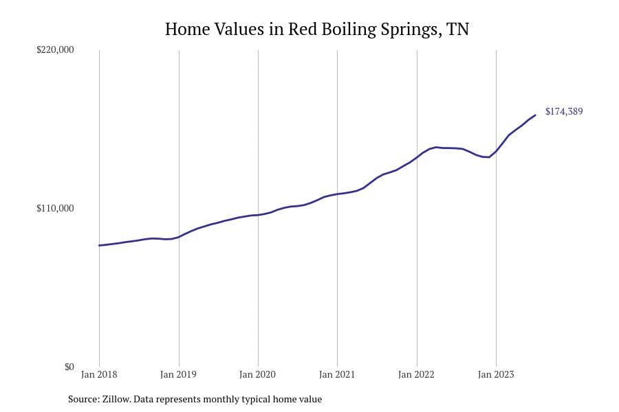 #47. Red Boiling Springs