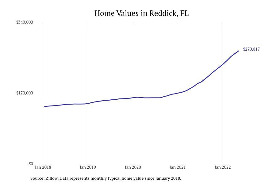 #2. Reddick, FL