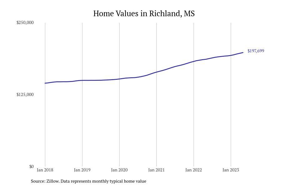 #34. Richland