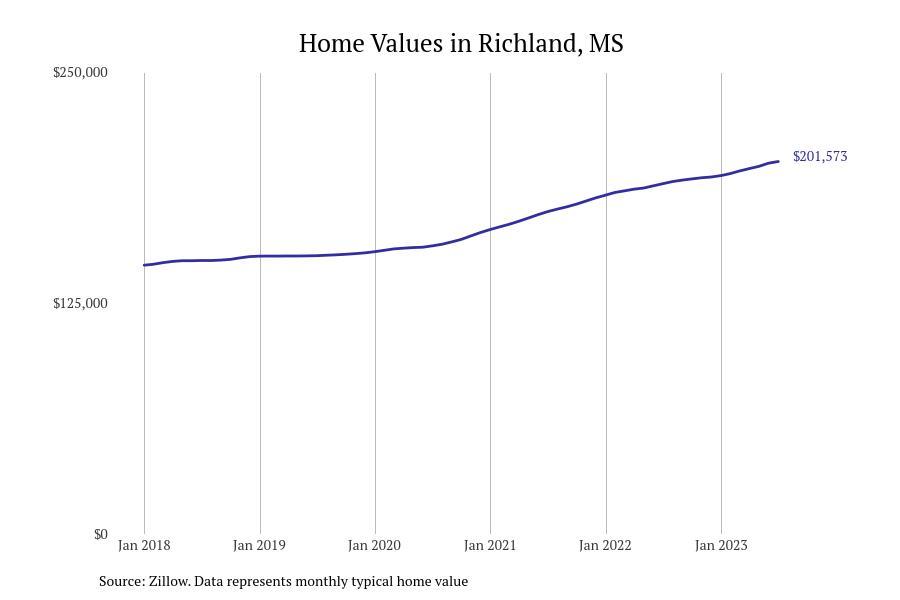 #19. Richland