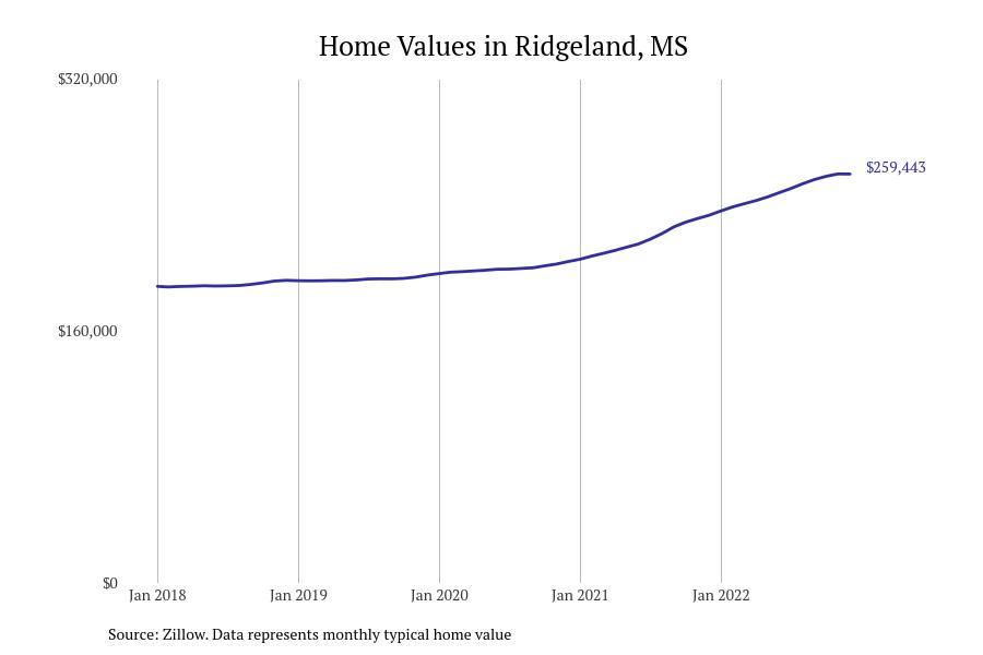 #12. Ridgeland