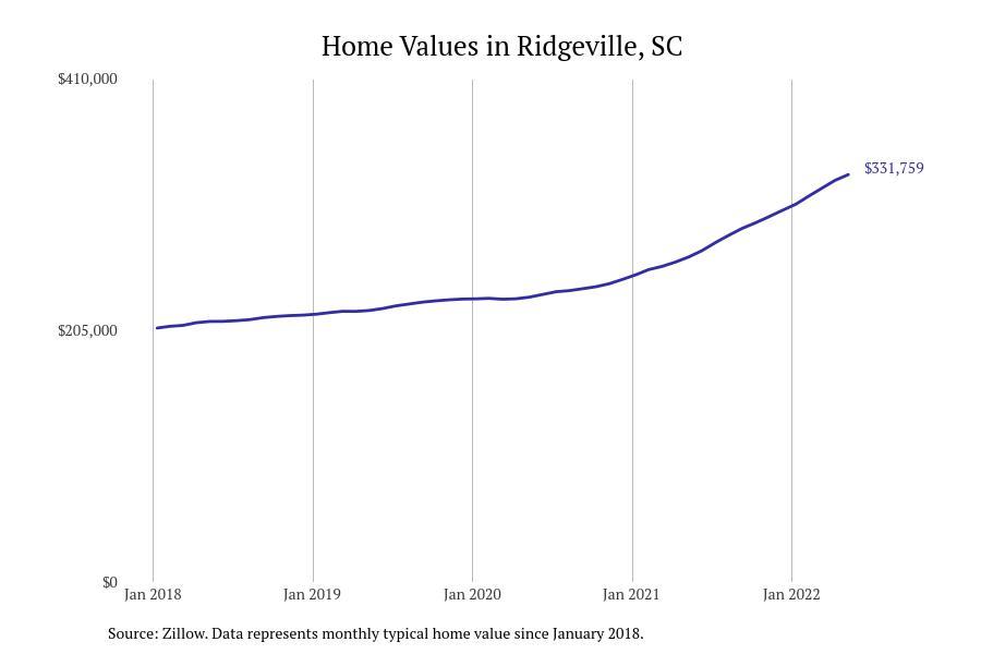 #49. Ridgeville