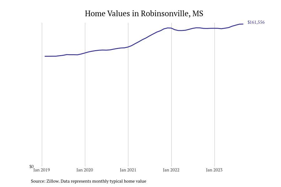 #33. Robinsonville