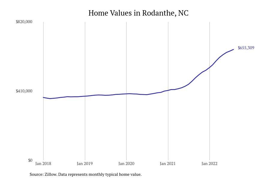 These Cities Have the Most Expensive Homes in North Carolina