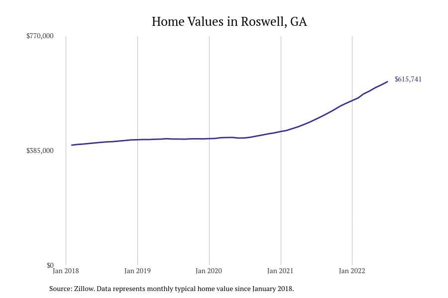 Stacker compiled a list of cities with the most expensive homes in Georgia using data from Zillow.