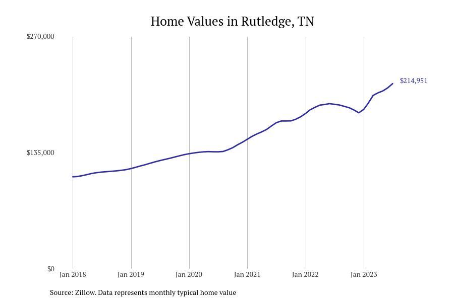#33. Rutledge