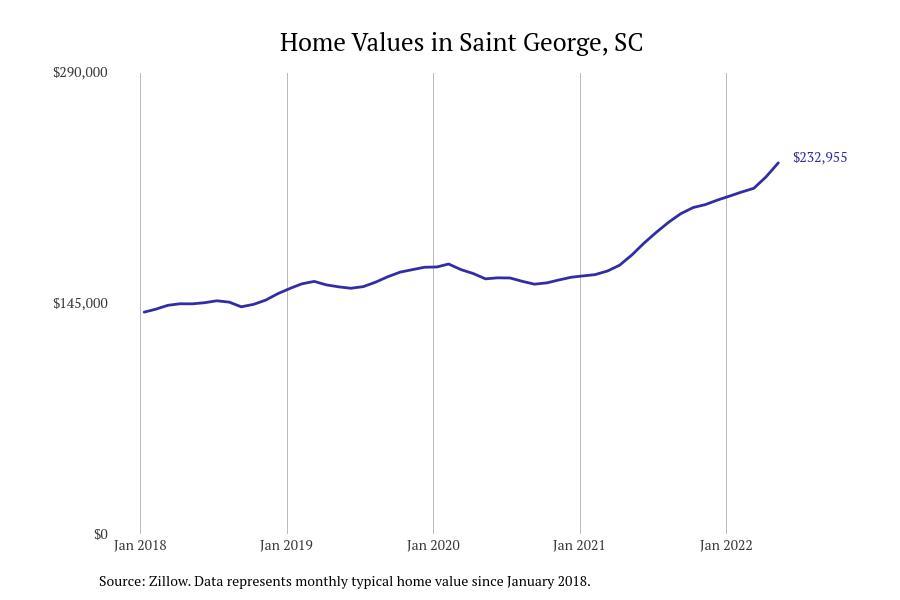 #37. Saint George