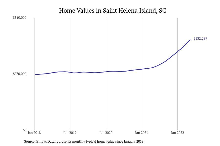 #16. Saint Helena Island