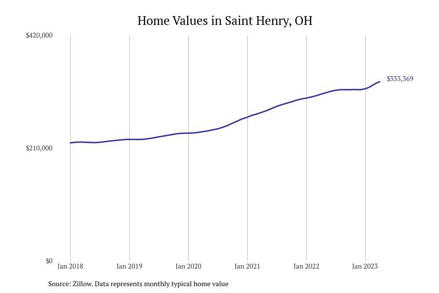 #40. Saint Henry