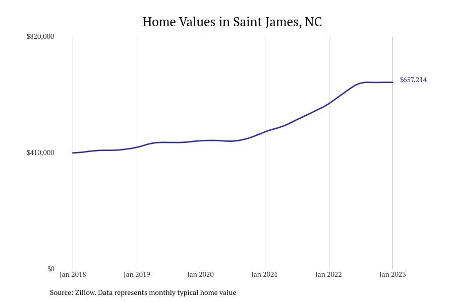 LIST: Cities With the Most Expensive Homes in North Carolina