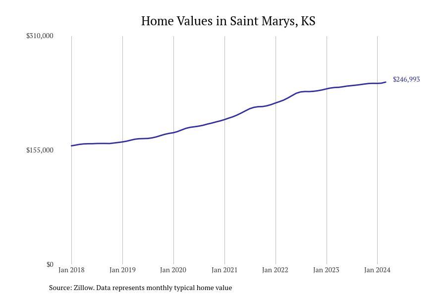 Cities with the most expensive homes in the Manhattan metro area KSNT